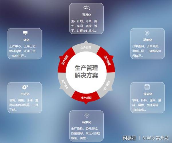 智慧工廠管理系統 信息系統集成服務全面賦能智能化轉型