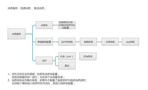 微服務架構下的基石 消息、定時任務與集成服務的實踐探索
