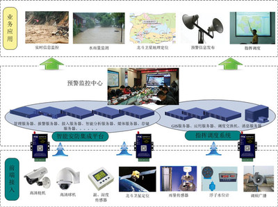 DTU數傳終端在滑坡災害監測預警聯網系統中的應用與北京信息系統集成服務解析