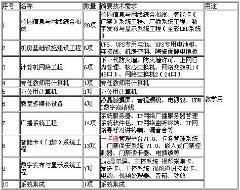 北京市海淀區上莊中心小學附屬幼兒園智慧校園新校建設招標信息公告