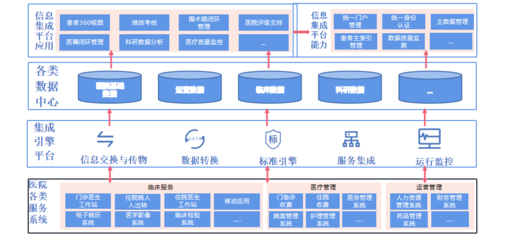 北京赫德陽 專業信息系統集成服務的卓越領航者