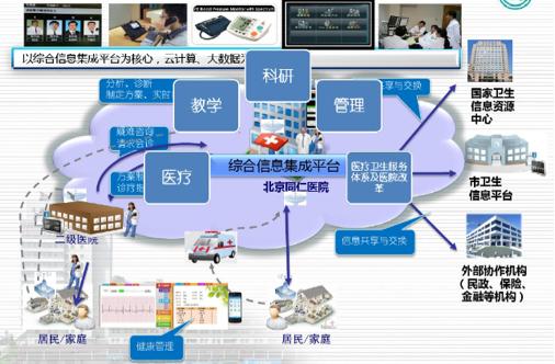 疫情考驗下的醫療信息化補短板之路——北京信息系統集成服務的啟示